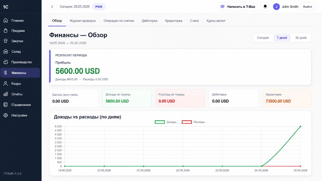 Интерфейс T-Bizz: главная страница с показателями и графиками